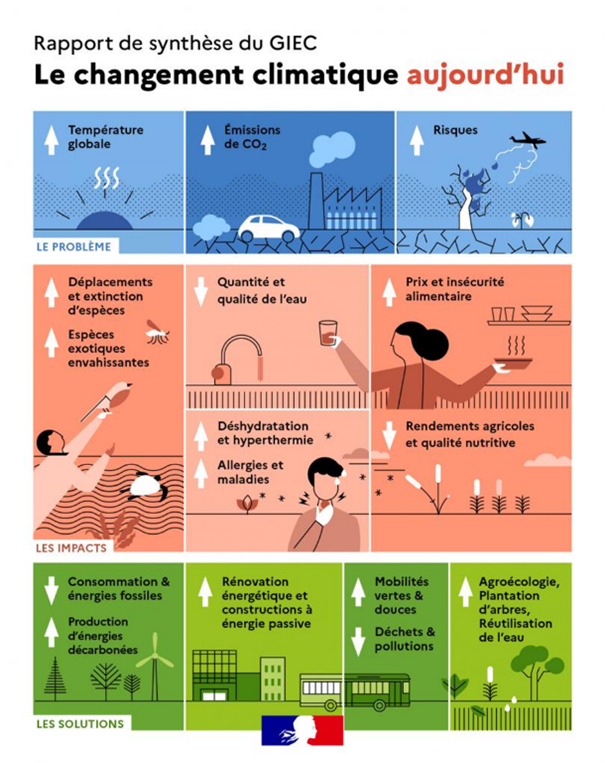 Rapport du GIEC le climat un réchauffement global de la planète